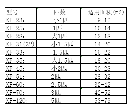 浚县空调维修